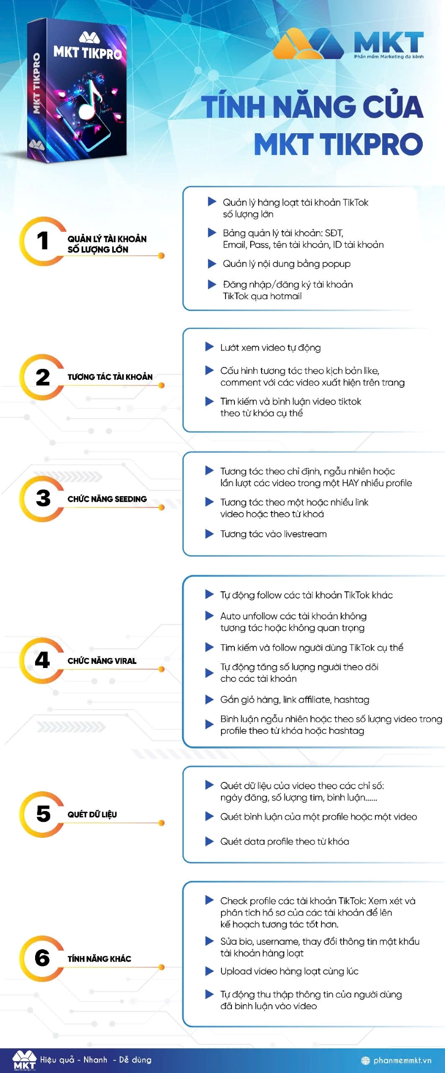 Tính Năng Của Phần Mềm Đăng Bài Tự Động - MKT Tikpro