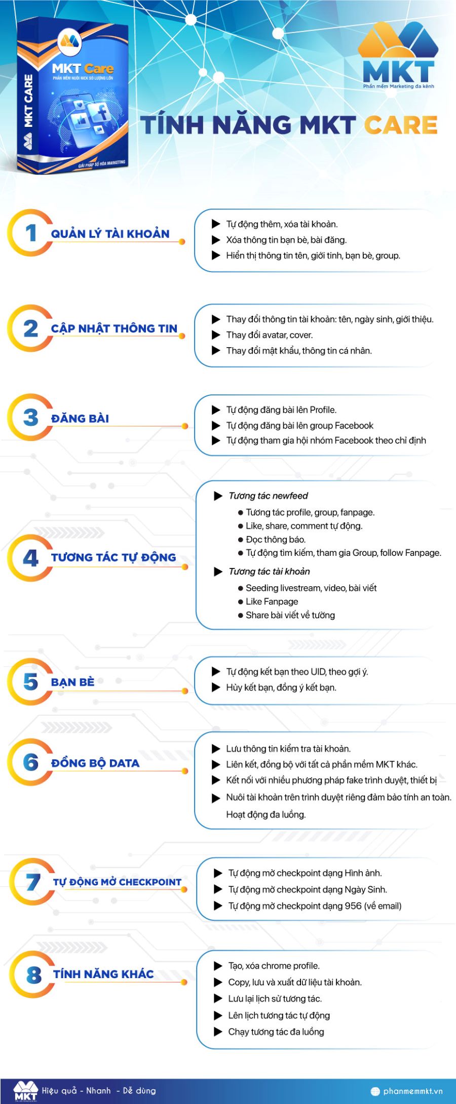 Nhắn Tin Facebook Tự Động